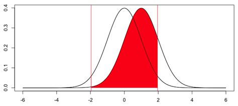 two-sample quantile test|Comparing quantiles for two samples .